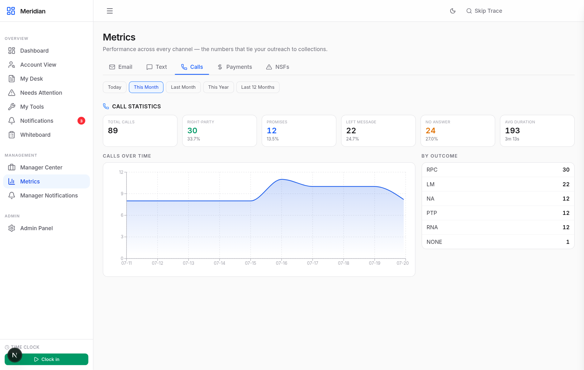 Call performance analytics